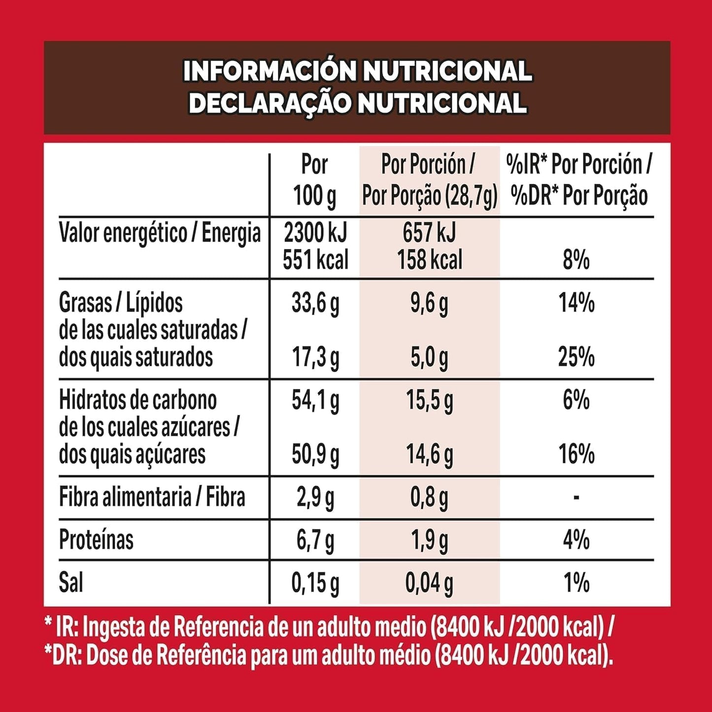 Regalo san valentin caja roja. Surtido con Chocolates originales de regalo. Bombones Ferrero Rocher. Peluche corazon, Rosa de Amor, Pluma Masaje, Cava ,Velas. San Valentin